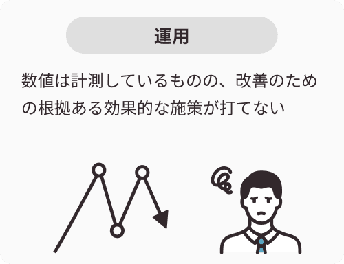 運用:数値は計測しているものの、改善のための根拠ある効果的な施策が打てない