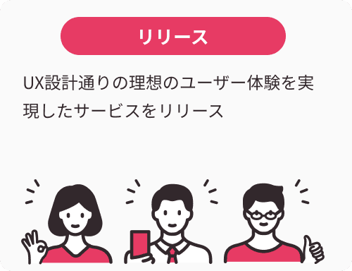リリース:UX設計通りの理想のユーザー体験を実現したサービスをリリース