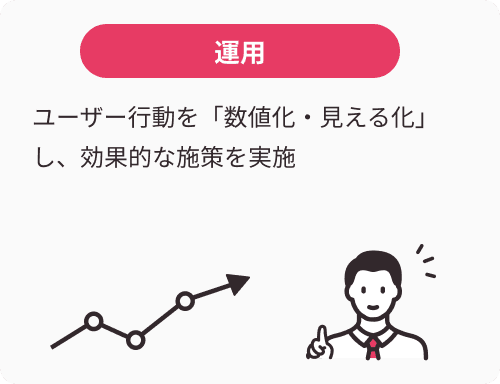 運用:ユーザー行動を「数値化・見える化」し、効果的な施策を実施