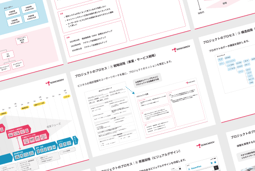 KPI設計のイメージ