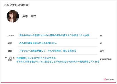 価値仮説