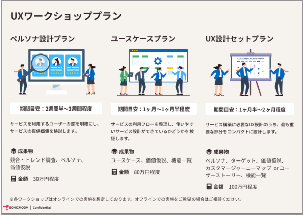 UXワークショッププラン