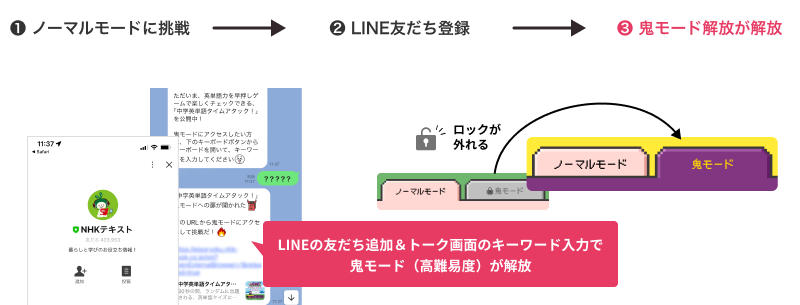 LINEの友達追加&トーク画面のキーワード入力で高難易度の鬼モードのロックが解除される