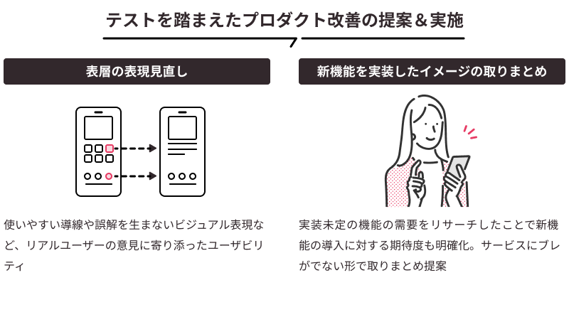 テストを踏まえたプロダクト改善の提案&実施として、表層の表現見直しと新機能を実装したイメージの取りまとめを行いました。