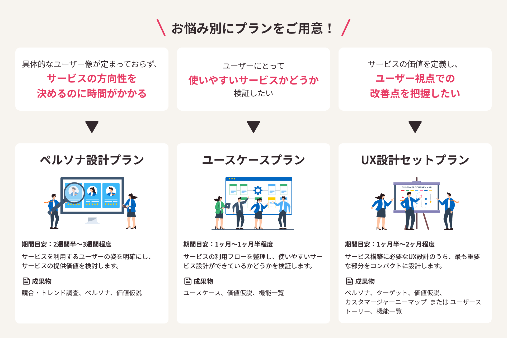 お悩み別にペルソナ設計プラン・ユースケースプラン・UX設計セットプランをご用意