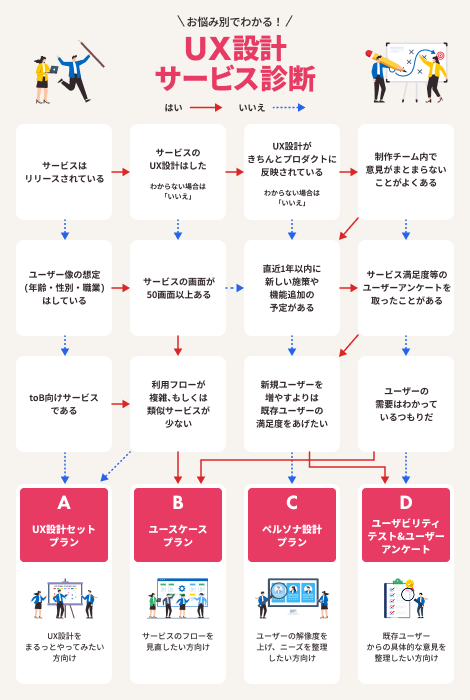 UXサービス診断